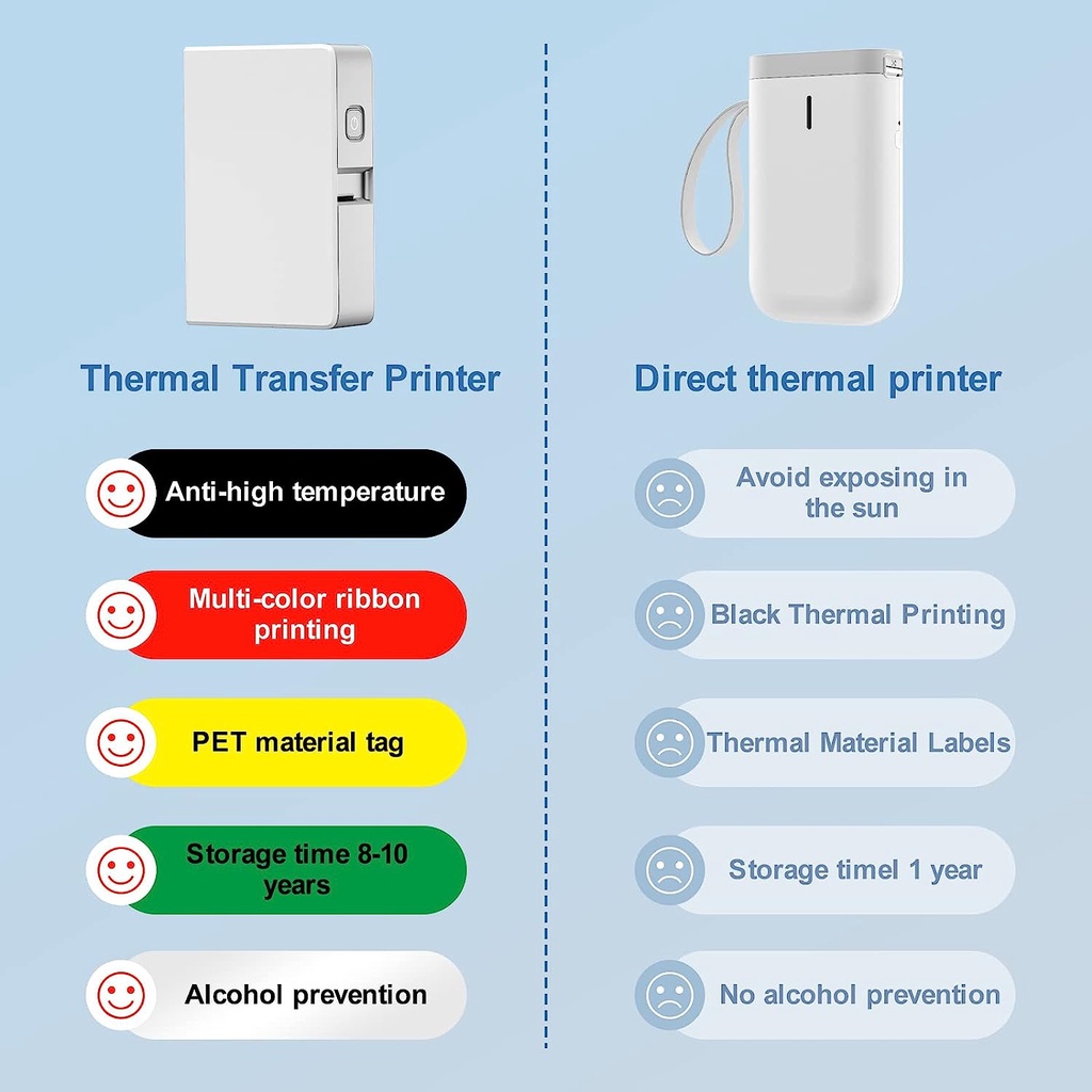 NIIMBOT B18 Color Label Printe - Commercial Printing Labels 评论和价格