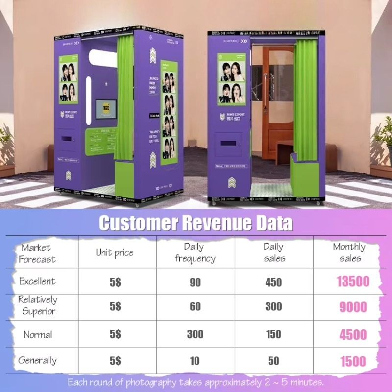 customized mobile coin operate - Commercial Printing Definition 评论和价格